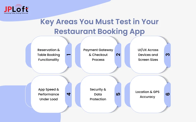 Key Areas You Must Test in Your Restaurant Booking App